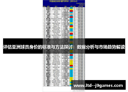 评估亚洲球员身价的标准与方法探讨：数据分析与市场趋势解读