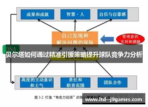 贝尔塔如何通过精准引援策略提升球队竞争力分析 贝尔塔如何通过精准引援策略提升球队竞争力分析