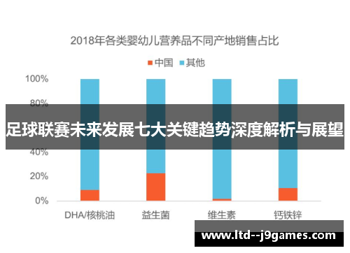 足球联赛未来发展七大关键趋势深度解析与展望 足球联赛未来发展七大关键趋势深度解析与展望