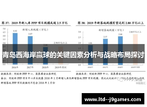 青岛西海岸赢球的关键因素分析与战略布局探讨