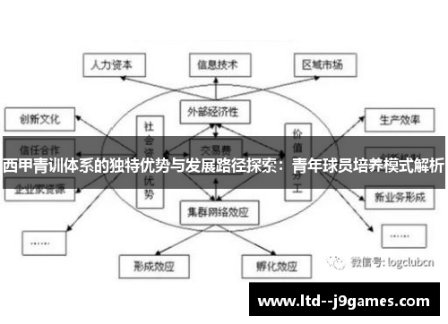西甲青训体系的独特优势与发展路径探索：青年球员培养模式解析