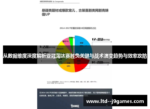 从数据维度深度解析亚冠淘汰赛胜负关键与战术演变趋势与效率攻防