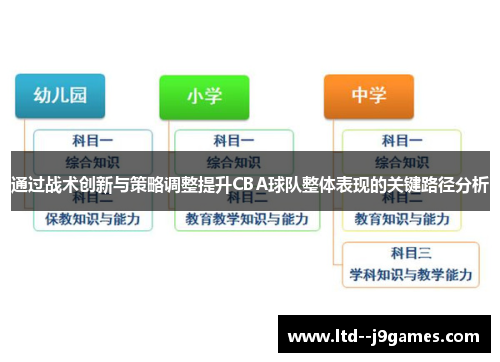 通过战术创新与策略调整提升CBA球队整体表现的关键路径分析 通过战术创新与策略调整提升CBA球队整体表现的关键路径分析