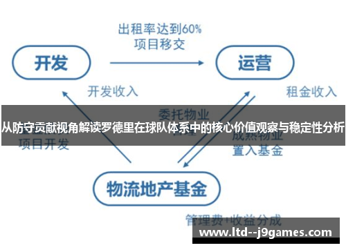 从防守贡献视角解读罗德里在球队体系中的核心价值观察与稳定性分析 从防守贡献视角解读罗德里在球队体系中的核心价值观察与稳定性分析